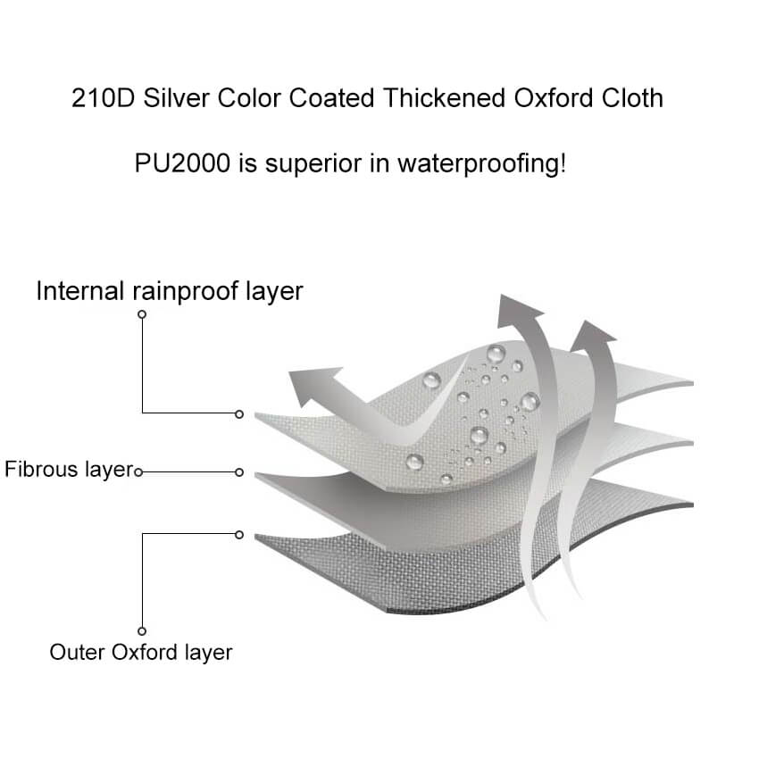 LINEVI Canvas Sun Shelters Camping Tent in Summer